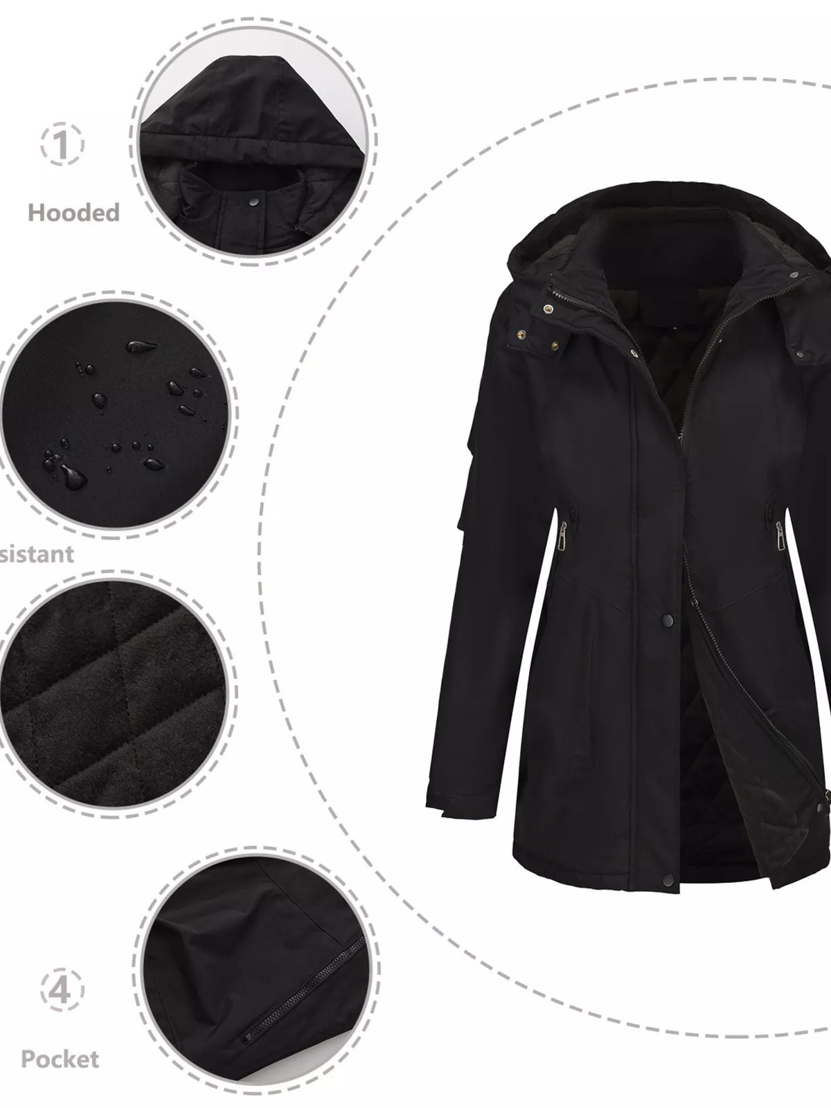 Iris | Rain Coat