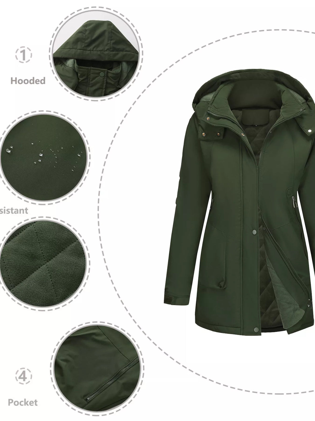 Iris | Rain Coat